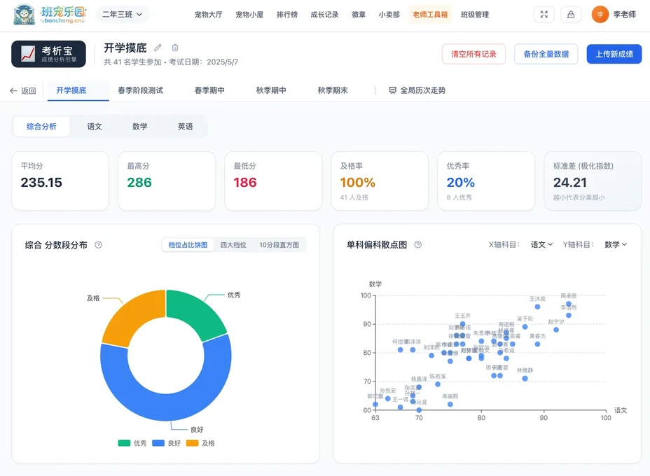 成绩分析 - 单次考试综合深度分析