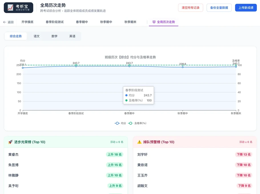 成绩分析 - 历次考试对比与发展轨迹分析