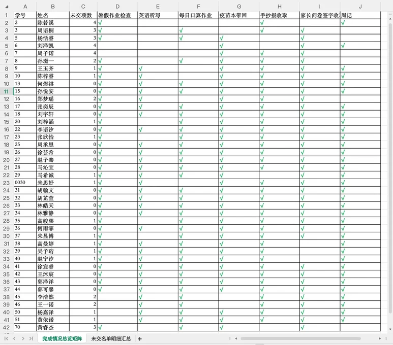 作业看板导出的 Excel - 全班完成情况汇总