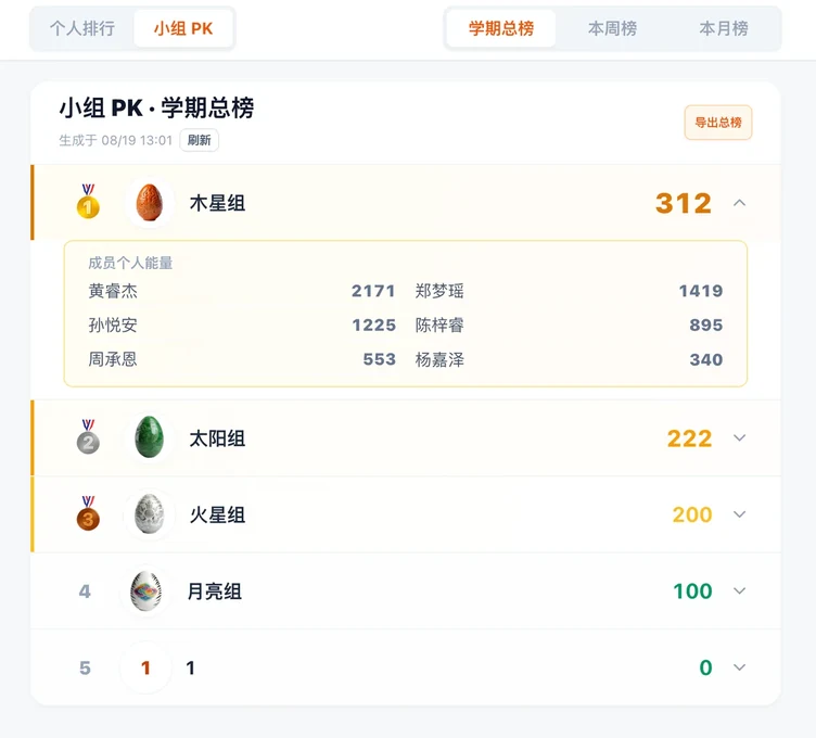 班级排行榜 - 小组榜界面