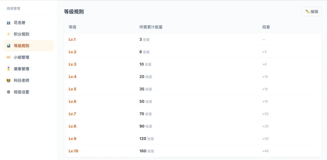 等级规则设置与成长经验阶梯调整界面